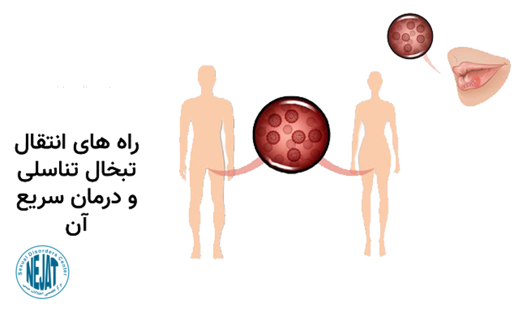 تبخال تناسلی چیست؟