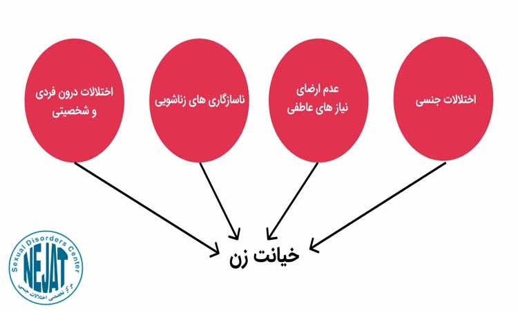 ویژگی های زنان خیانتکار چیست؟