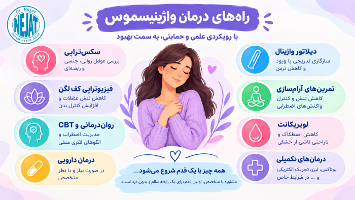 راه های درمان واژینیسموس