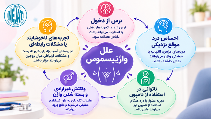 درمان واژینیسموس -علل واژینیسموس